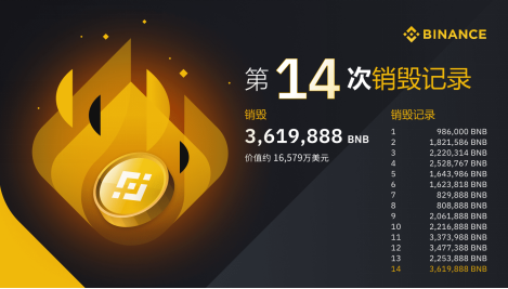 钱包的币怎么变现_tp钱包转币安_钱包转币到交易所要多少费用