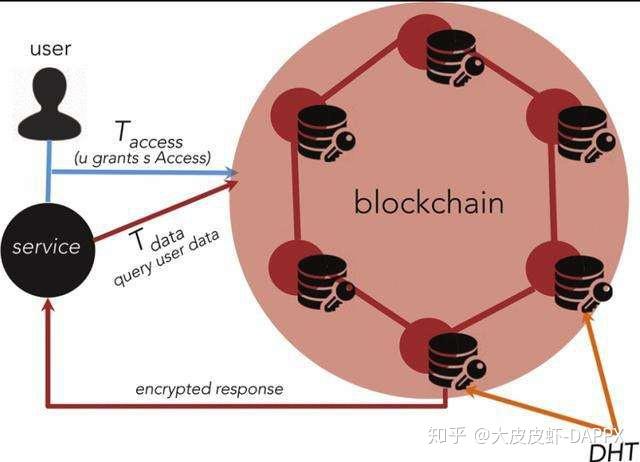 钱包怎么导入_tp钱包电脑版怎么导入币安链_钱包币怎么转到交易所