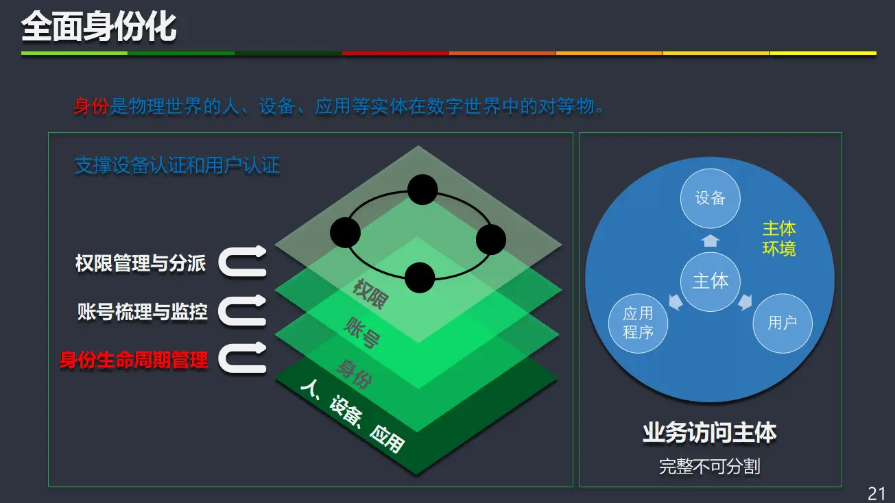 tp钱包取消授权_tp钱包关闭授权_tp钱包怎么清理授权