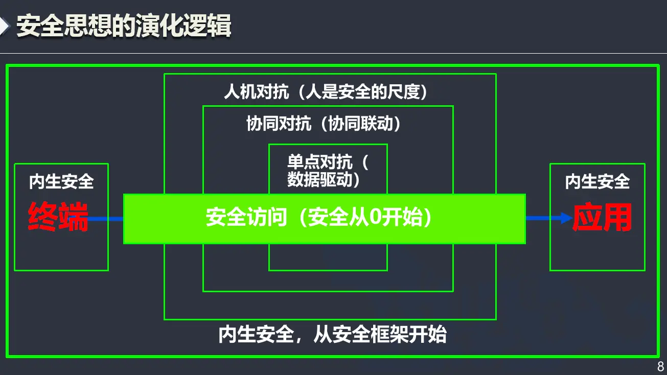 tp钱包怎么清理授权_tp钱包关闭授权_tp钱包取消授权