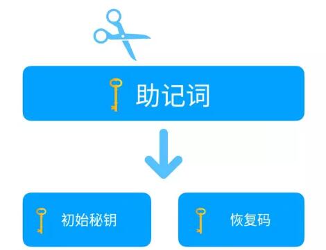 怎样找回钱包助记词_tp钱包助记词丢了_tp钱包的助记词忘了