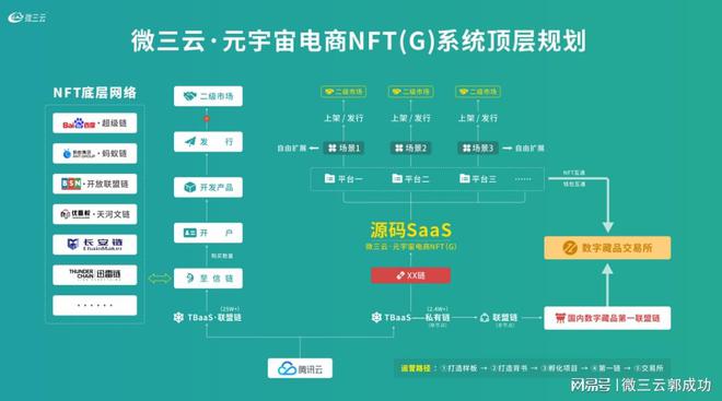 钱包添加银行卡显示卡片无效_tp钱包怎么添加nft_钱包添加门禁卡