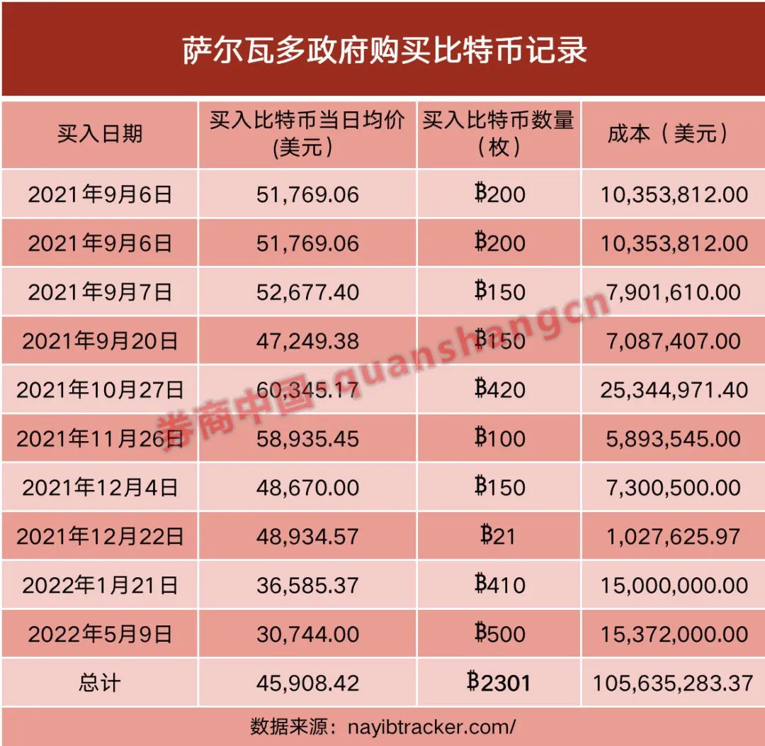 狗狗币钱包dogecoin_狗狗币提到tp钱包_狗狗币钱包交易费