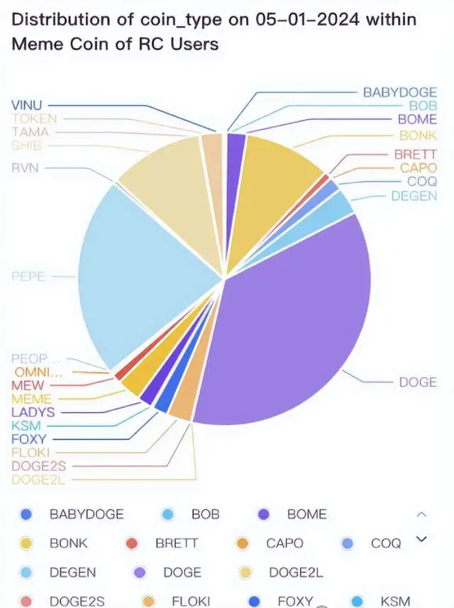 钱包狗狗币_狗狗币钱包dogecoin_tp钱包狗狗币