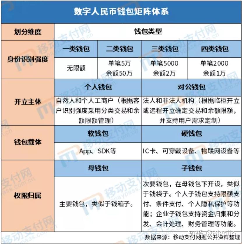 tp钱包怎么变成人民币_钱包里的币怎么换成人民币_人民币钱包是违法吗