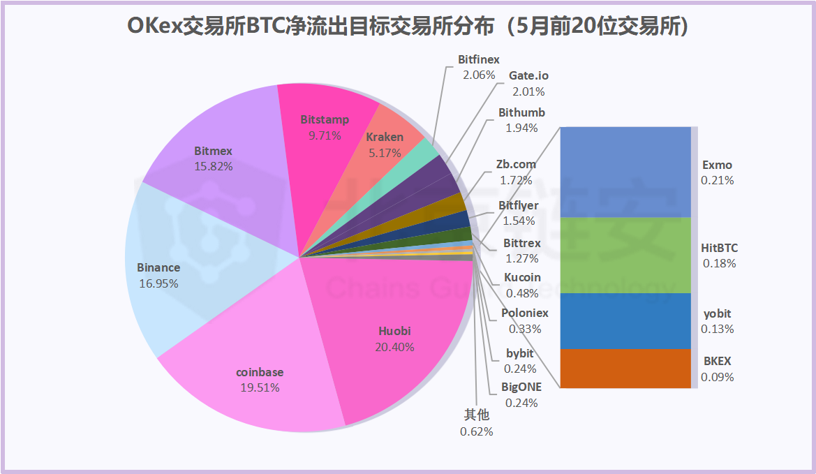 tp钱包怎么提现到币安_从钱包提币到平台_钱包提币到交易所有记录吗