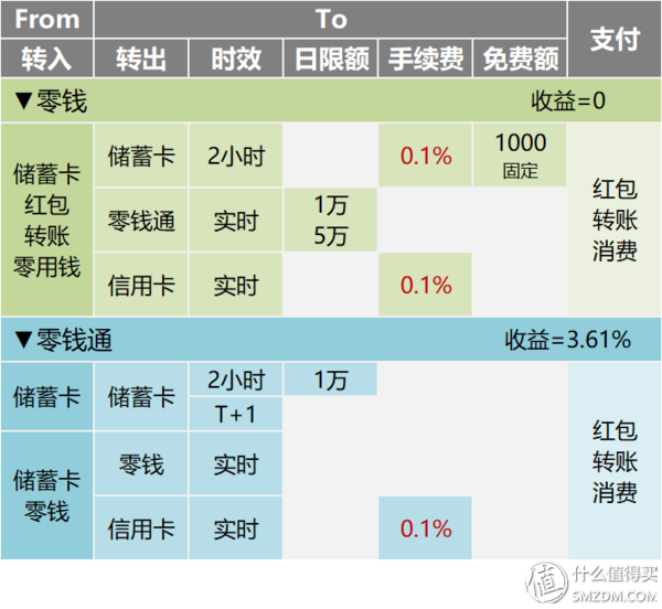 tp钱包如何充值_钱包充值中心_tp钱包充值没到账