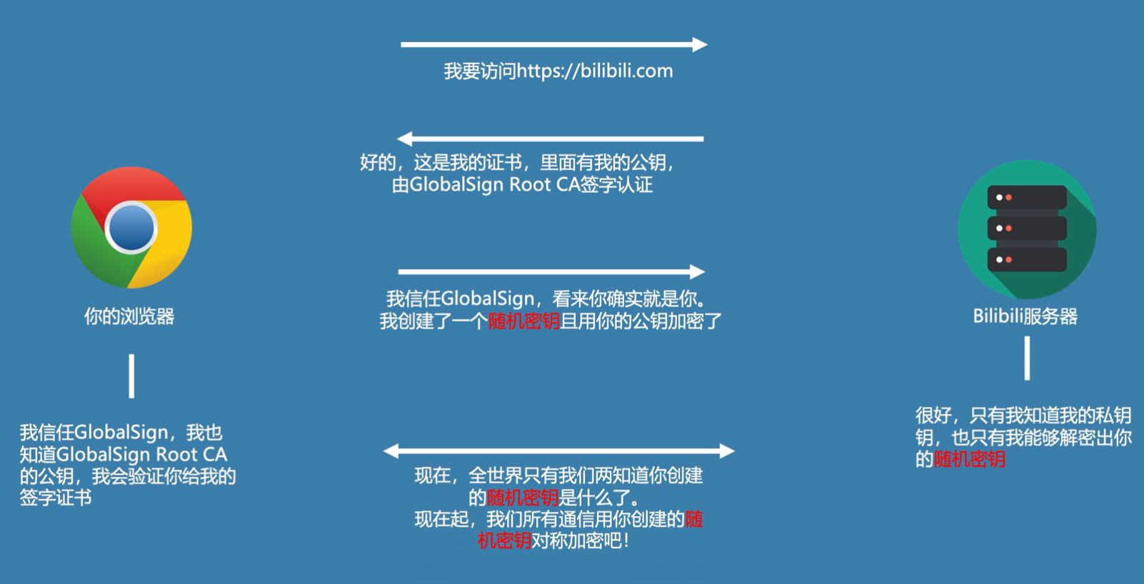 tp钱包怎么导入私钥_tp钱包怎么导入私钥_tp钱包怎么导入私钥