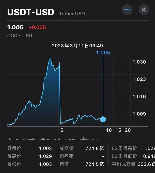tp钱包法币交易_tp钱包的法币交易_钱包卖币