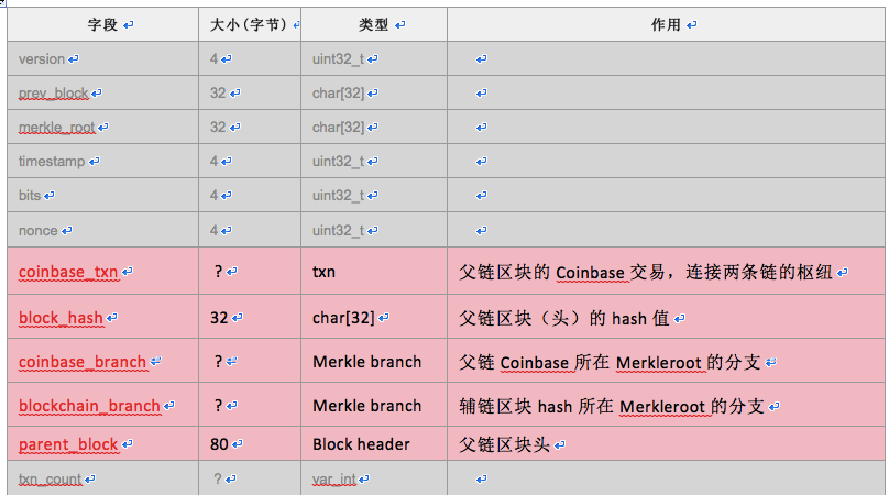 狗狗币钱包怎么提币_钱包狗狗币_狗狗币提到tp钱包