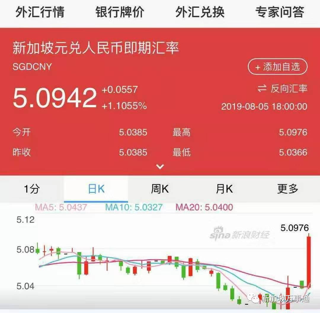 钱包买币和交易所买币的区别_tp钱包里怎么买币 手续费贵嘛_钱包买币是什么意思