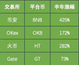 币链app_币钱包安全吗_TP钱包币安链怎么买币