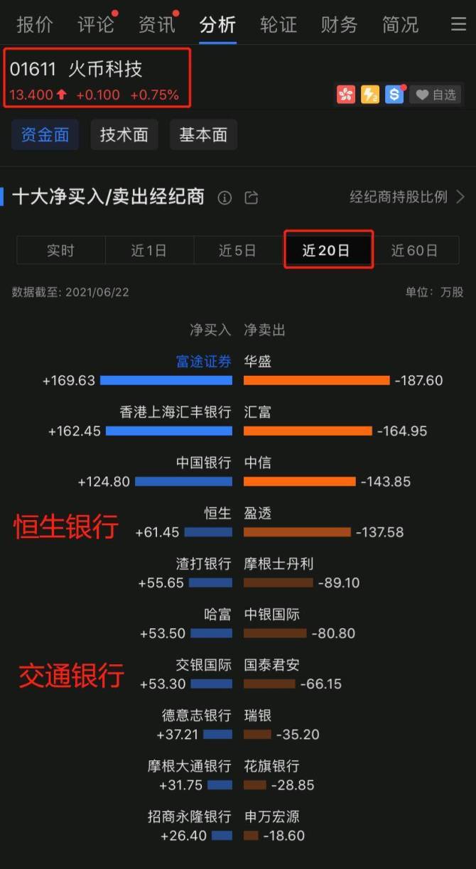 钱包授权管理_tp钱包怎么授权转走_钱包授权管理系统