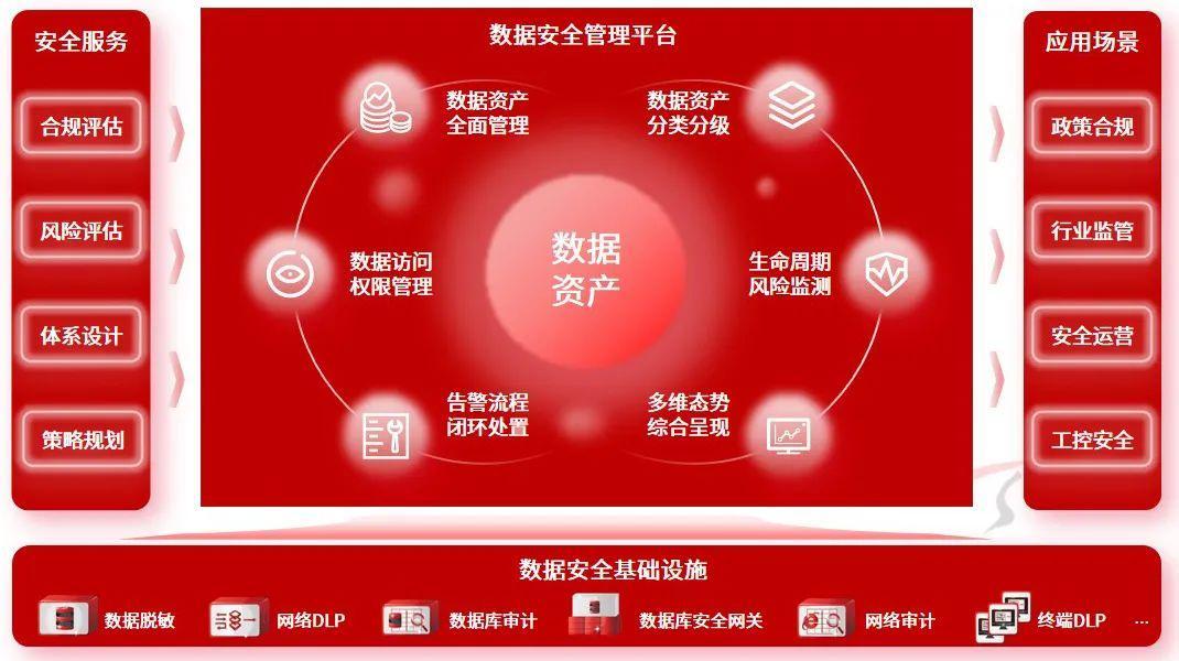 tp钱包授权风险_钱包授权管理系统_tp钱包怎么授权管理在哪里