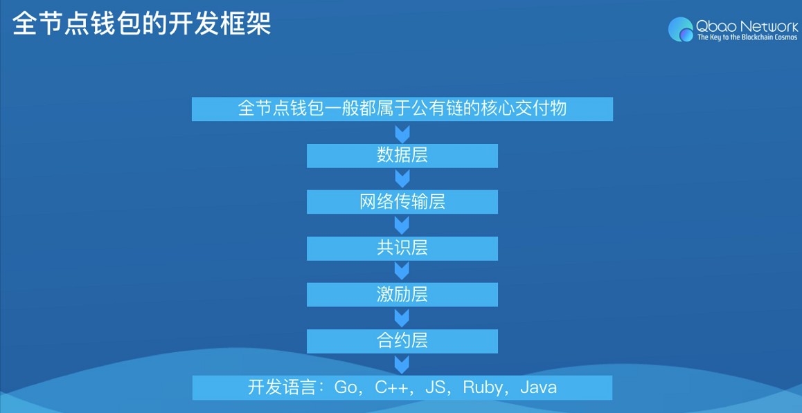 tp钱包电脑版怎么用_pc钱包_tp钱包网页版