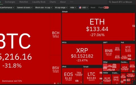 法币兑换币币还需要手续费吗_怎么从法币换到币币_tp钱包如何兑换法币