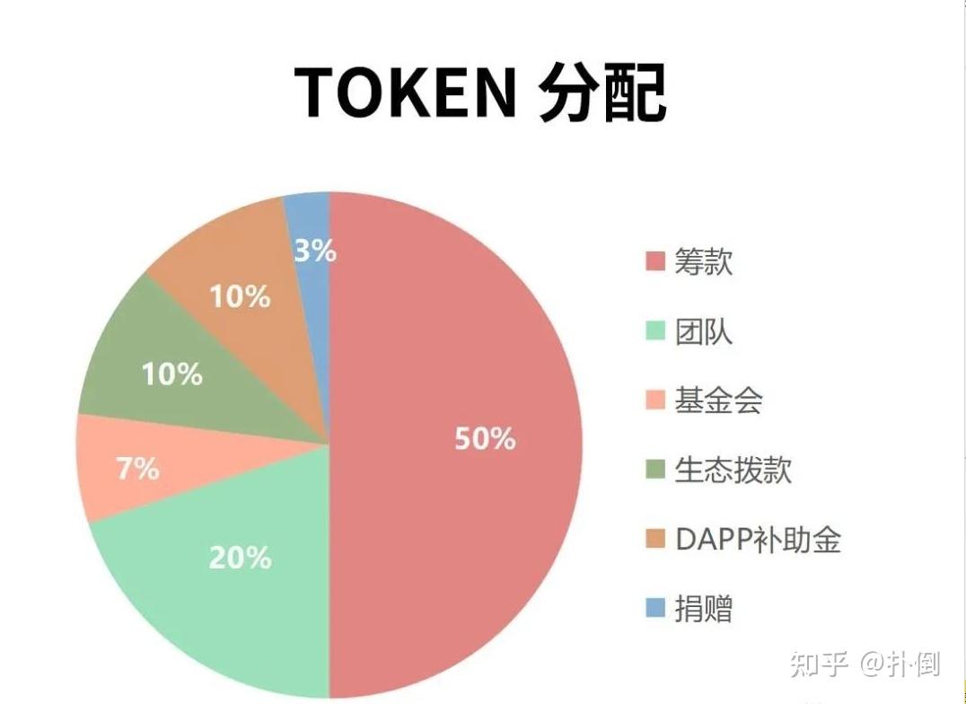 tp钱包怎么兑换以太坊_以太坊钱包的币怎么变成现金_以太坊钱包换手机怎么换过去