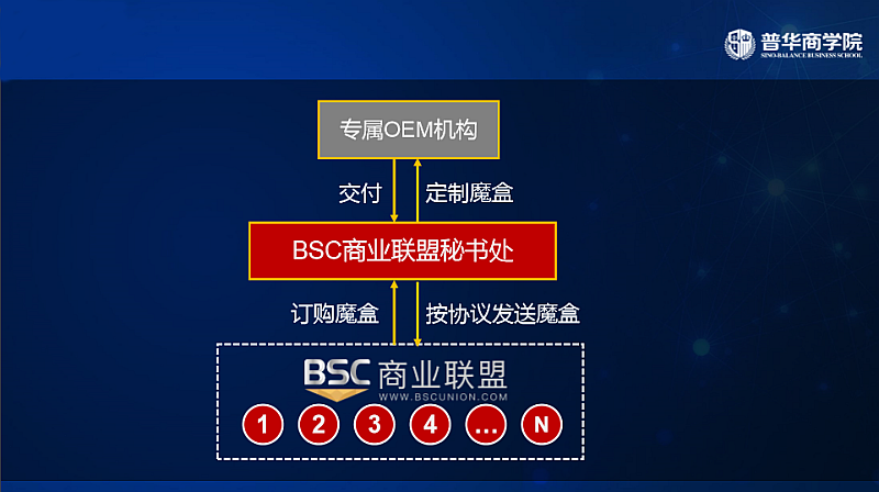 tp钱包电脑版怎么导入bsc-TP 钱包电脑版导入 BSC 