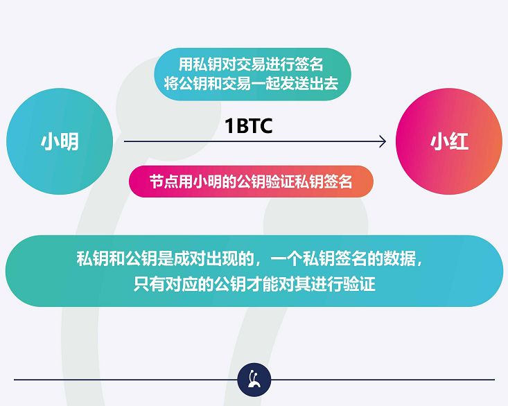 tp钱包的私钥是什么_tp钱包的私钥是什么_tp钱包的私钥是什么