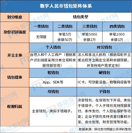 币钱包有什么用_钱包买币是什么意思_用tp钱包买币
