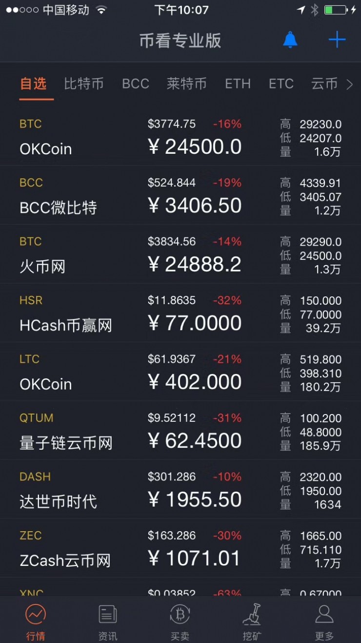 新发的代币如何上传图标_代币钱包_tp钱包新增代币
