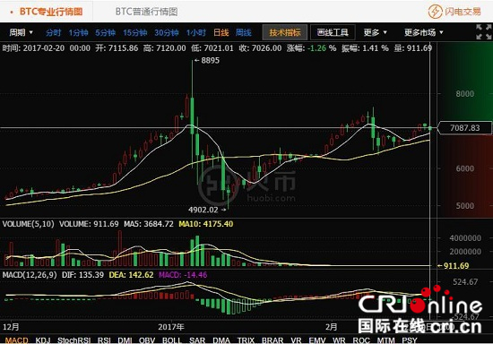 火币网比特币交易平台_如何从tp钱包转账到火币网_支付宝钱包转账到银行卡要多久