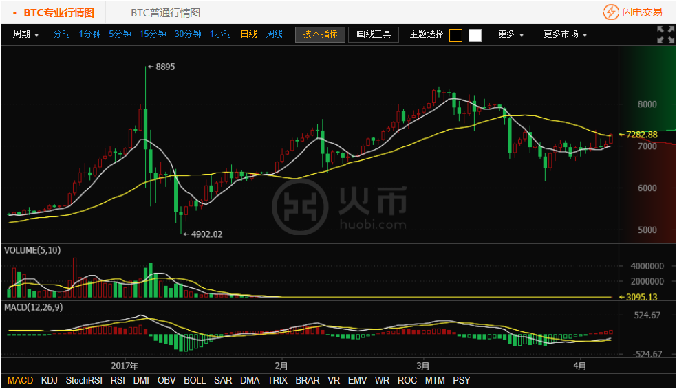 如何从tp钱包转账到火币网_支付宝钱包转账到银行卡要多久_火币网比特币交易平台