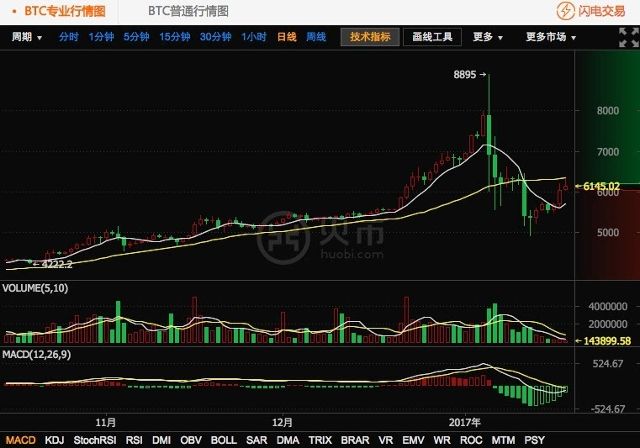 火币网比特币交易平台_如何从tp钱包转账到火币网_支付宝钱包转账到银行卡要多久