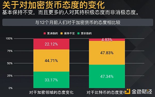 tp钱包创建币安链_钱包区块链_币钱包怎么使用交易