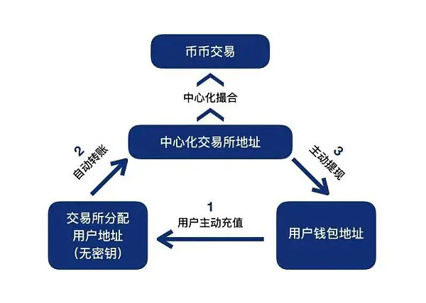 tp钱包私钥泄露了怎么办_tp钱包私钥泄露了怎么办_tp钱包私钥泄露了怎么办
