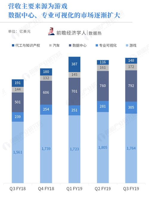 比特币英伟,加密货币与科技巨头的市场动态解析