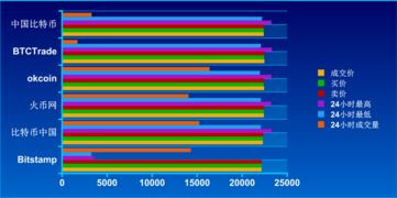 平台比特币价格不同,平台比特币价格差异解析