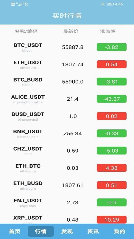 btc比特币理财,揭秘数字货币投资之道