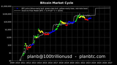 比特币基金收益,公募基金尝甜头，ETF涨幅创新高