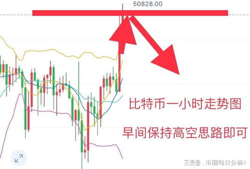 比特币行情12.7