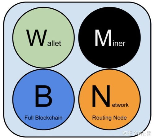 网络节点 比特币,网络节点在比特币生态系统中的重要性
