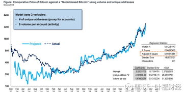 比特币 波动模型,解析市场动态与未来趋势