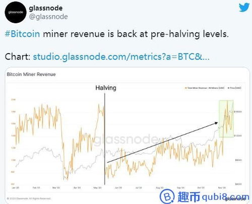 比特币日收入,揭秘加密货币市场的盈利潜力