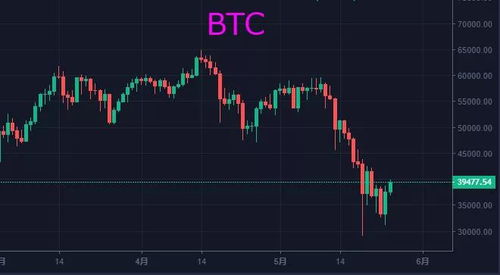 比特币下跌契机,多因素交织下的市场波动