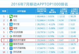 2016手机安全软件评测