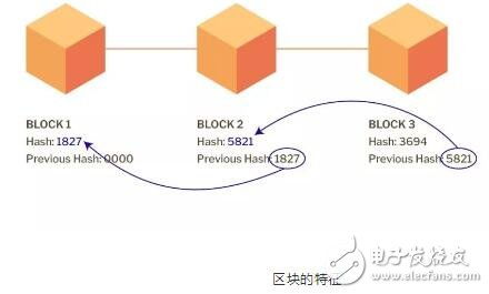 比特币hash方程,原理与重要性