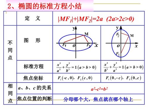 椭圆方程 比特币,什么是椭圆方程？