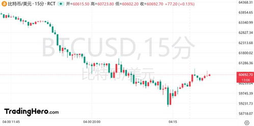 今日比特币股市,今日比特币股市概览