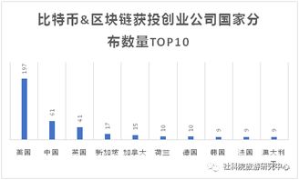 比特币公司分布,比特币公司分布现状与趋势分析