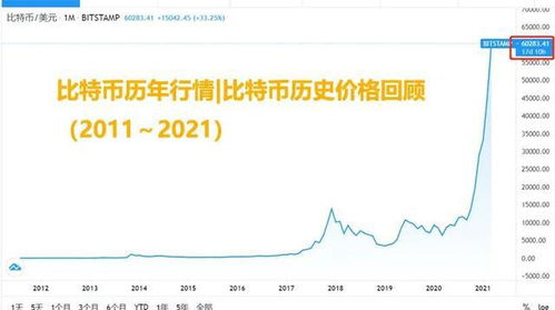 比特币全面分析,市场动态、投资价值与未来展望