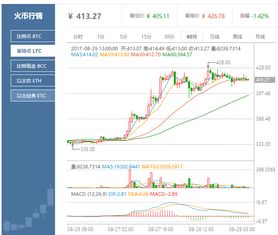 莱特币比特币地址,莱特币与比特币地址的区别与联系