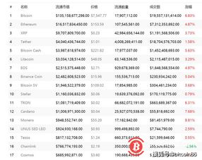 加密货币平台市值排行表,揭示市场动态与热门项目概览