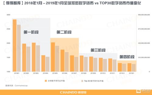 加密货币市场在哪里,趋势、挑战与未来展望