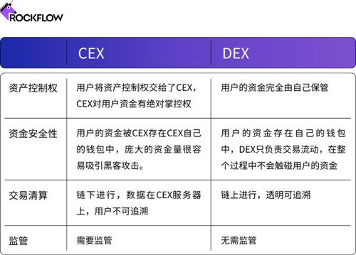 加密货币交易制度,解析市场规则与监管框架