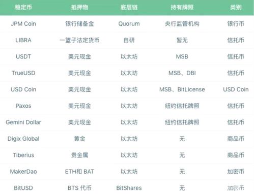 加密货币排名历史最新,最新排名解析与市场趋势洞察